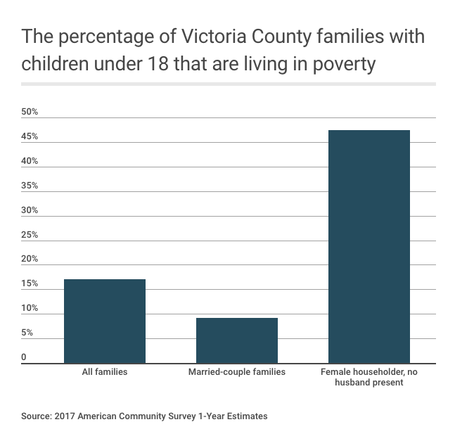 Families in Poverty
